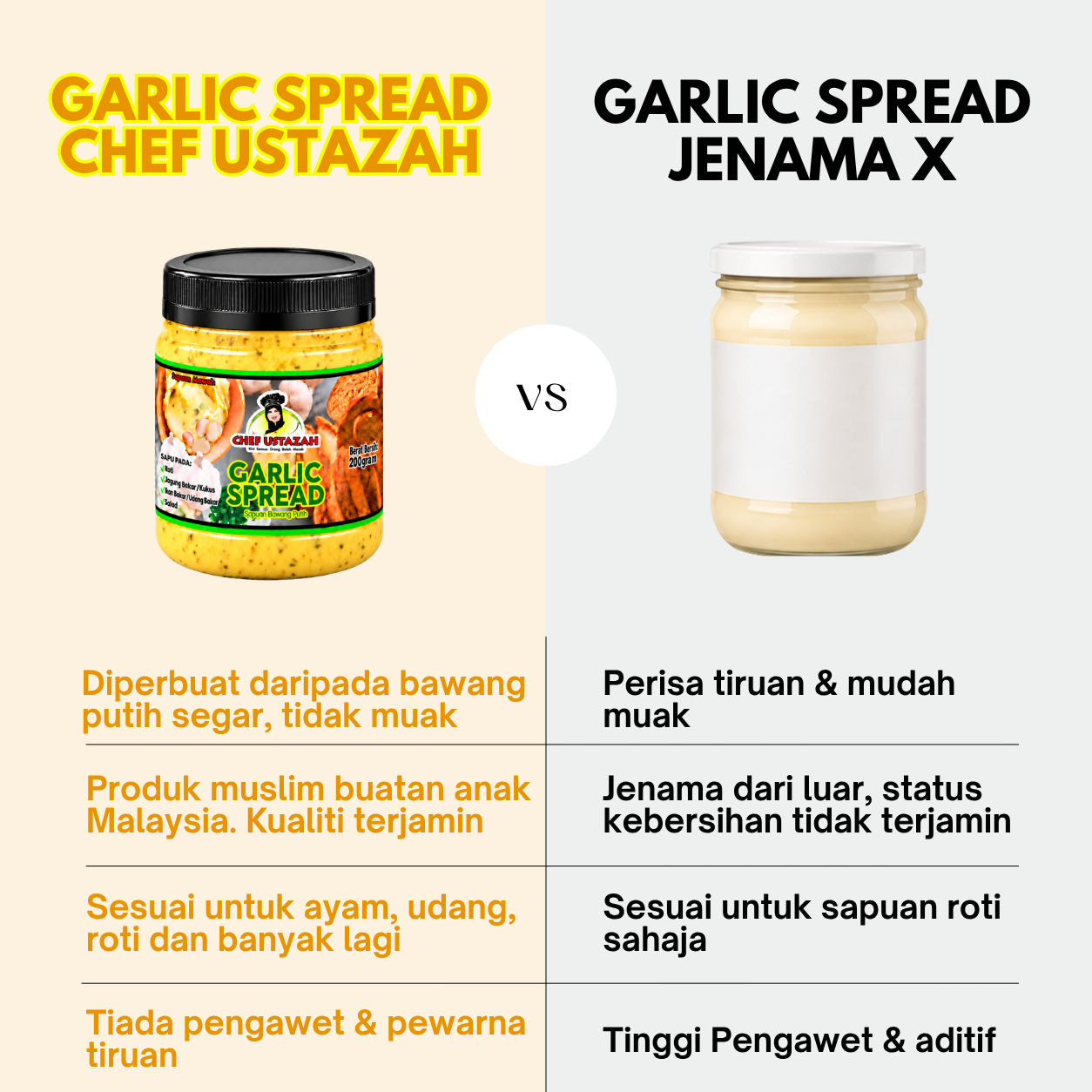 Perbandingan Garlic Spread